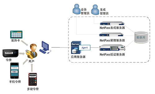 1516673882248766.png NetPass.png