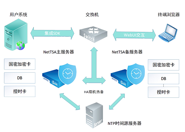 1595319663610234.png NetTSA.png